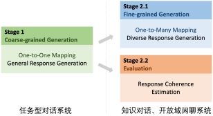 dstwo_开放域闲聊知识对话模型_百度PLATO-2对话模型