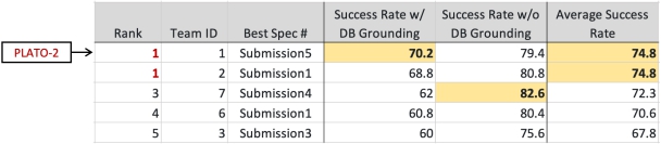 百度PLATO-2对话模型_dstwo_开放域闲聊知识对话模型