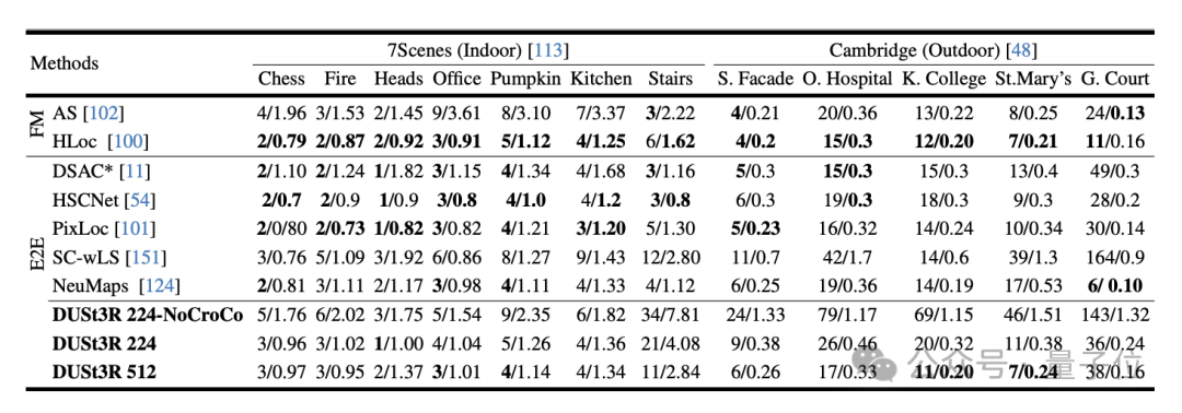 DUSt3R无需相机校准3D重建_DUSt3R单目图像3D重建_dstwo