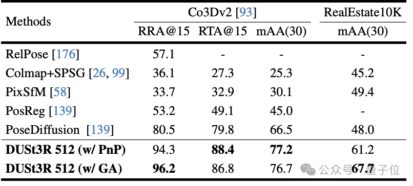 DUSt3R无需相机校准3D重建_dstwo_DUSt3R单目图像3D重建