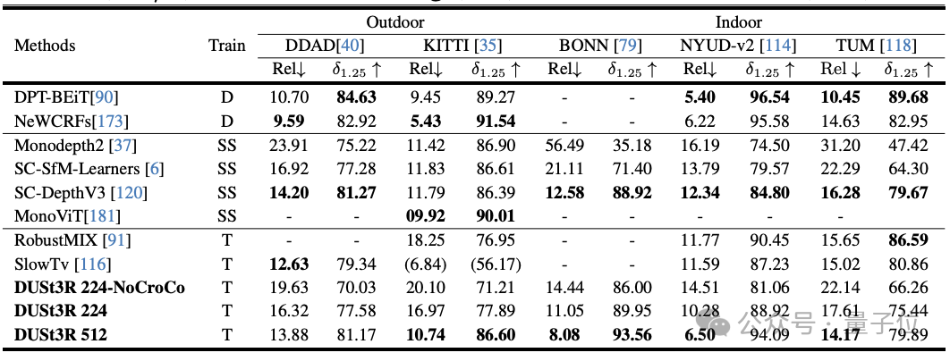 DUSt3R无需相机校准3D重建_dstwo_DUSt3R单目图像3D重建