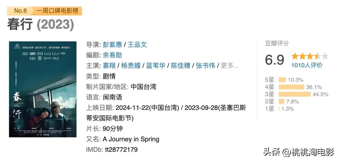 内地院线电影票房分析_最近新上的电影有哪些_好莱坞电影内地票房表现