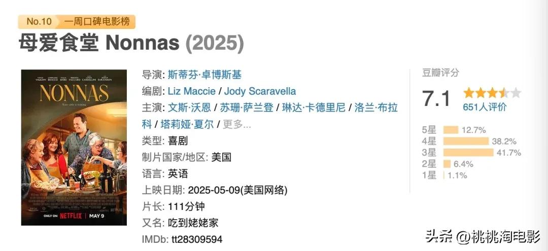 好莱坞电影内地票房表现_最近新上的电影有哪些_内地院线电影票房分析