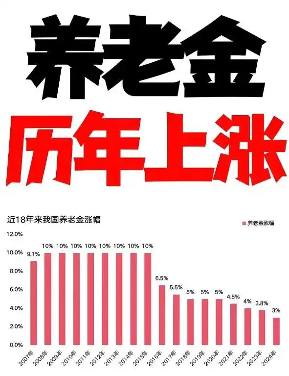 中国2025年10大事件前瞻:养老金双规制有望破题_老龄化浪潮下养老体系面临的严峻考验_养老金调整政策下的退休生活图景