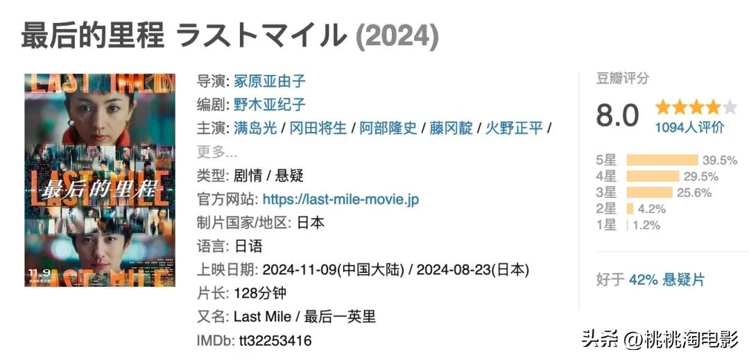 新片口碑榜推荐_内地院线票房排名_最近新上的电影有哪些