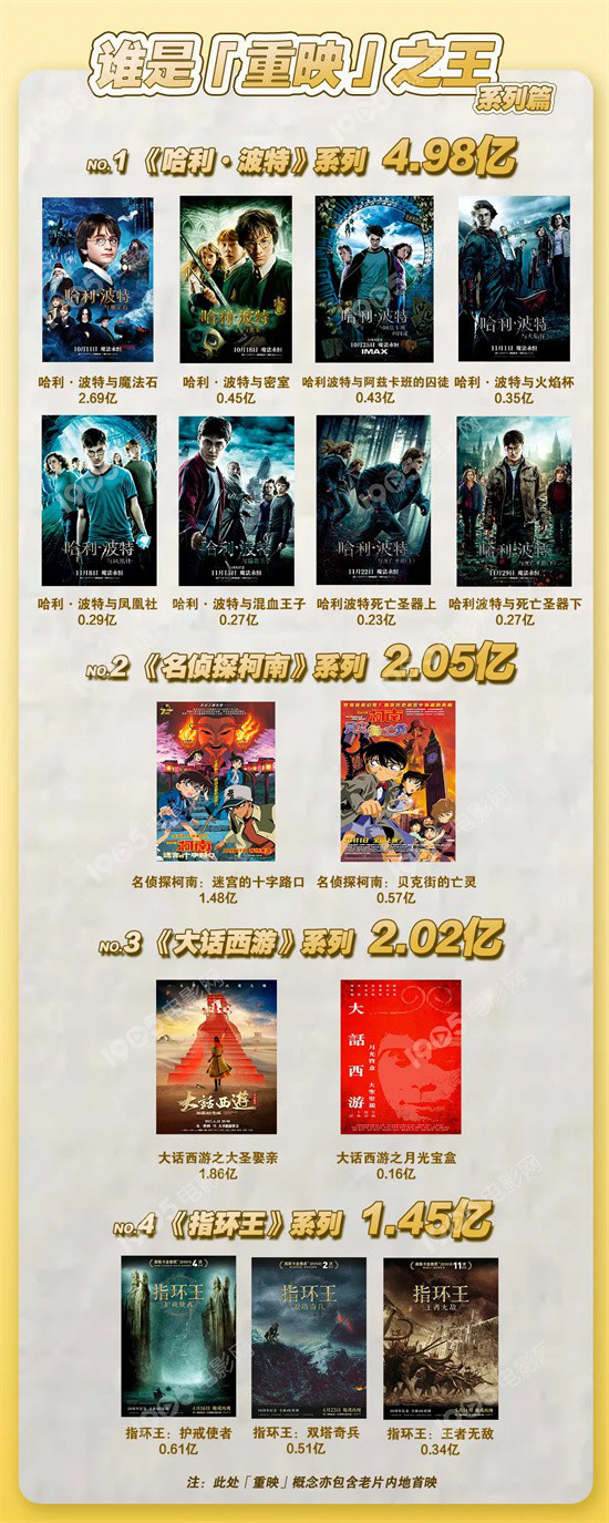 最近新上的电影有哪些_重映电影票房排行_经典电影重映票房数据分析