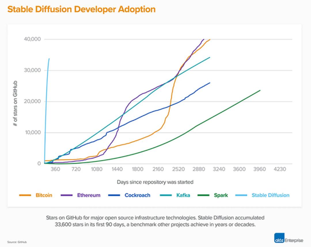 dstwo_Stable Diffusion 2.0 版本特性_Stable Diffusion 2.0 文本图像模型