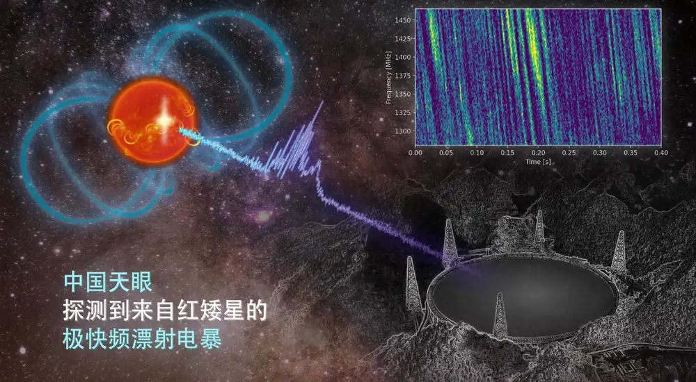 “中国天眼”捕获来自星星神秘讯息_FAST观测恒星小尺度磁场_中国天眼探测恒星黑子磁场射电暴