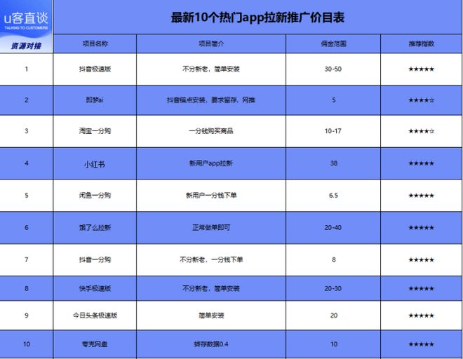地推app接任务平台_一手app推广接单平台_手机赚钱正规渠道