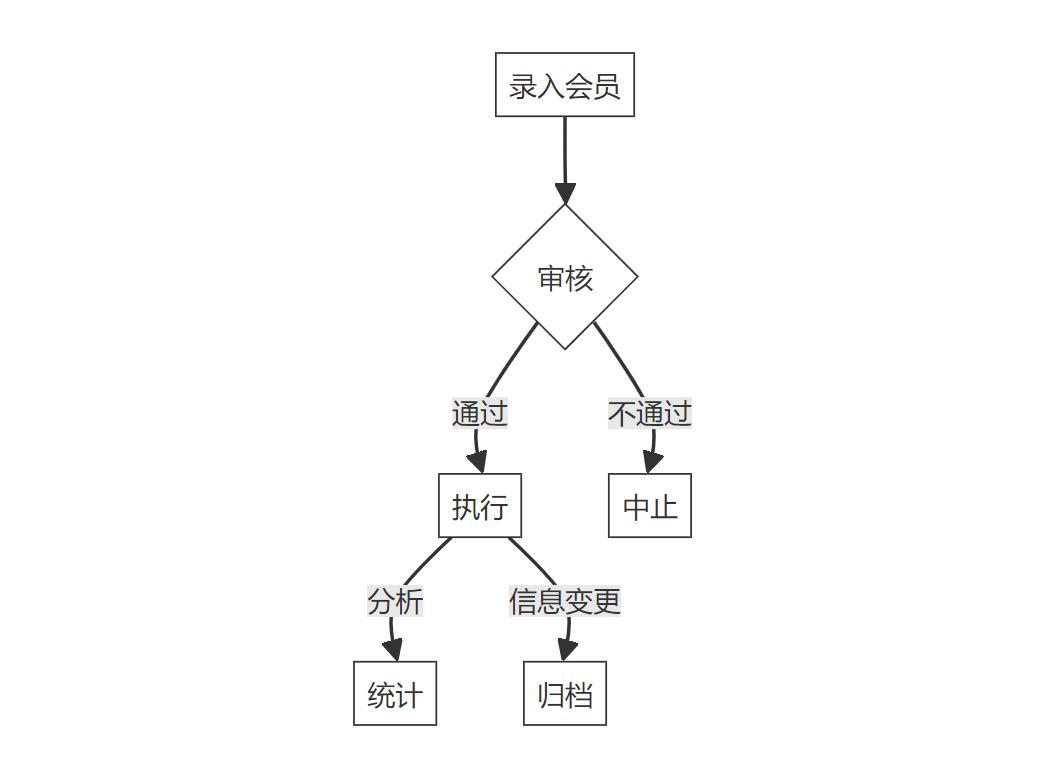 养殖场物料智慧管理系统_会员管理_客户管理_仓库管理_jave