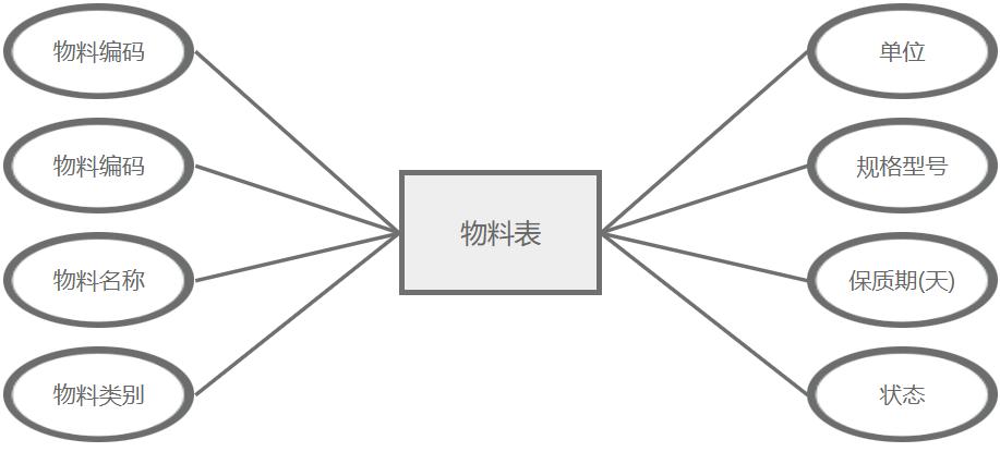 jave_养殖场物料智慧管理系统_会员管理_客户管理_仓库管理