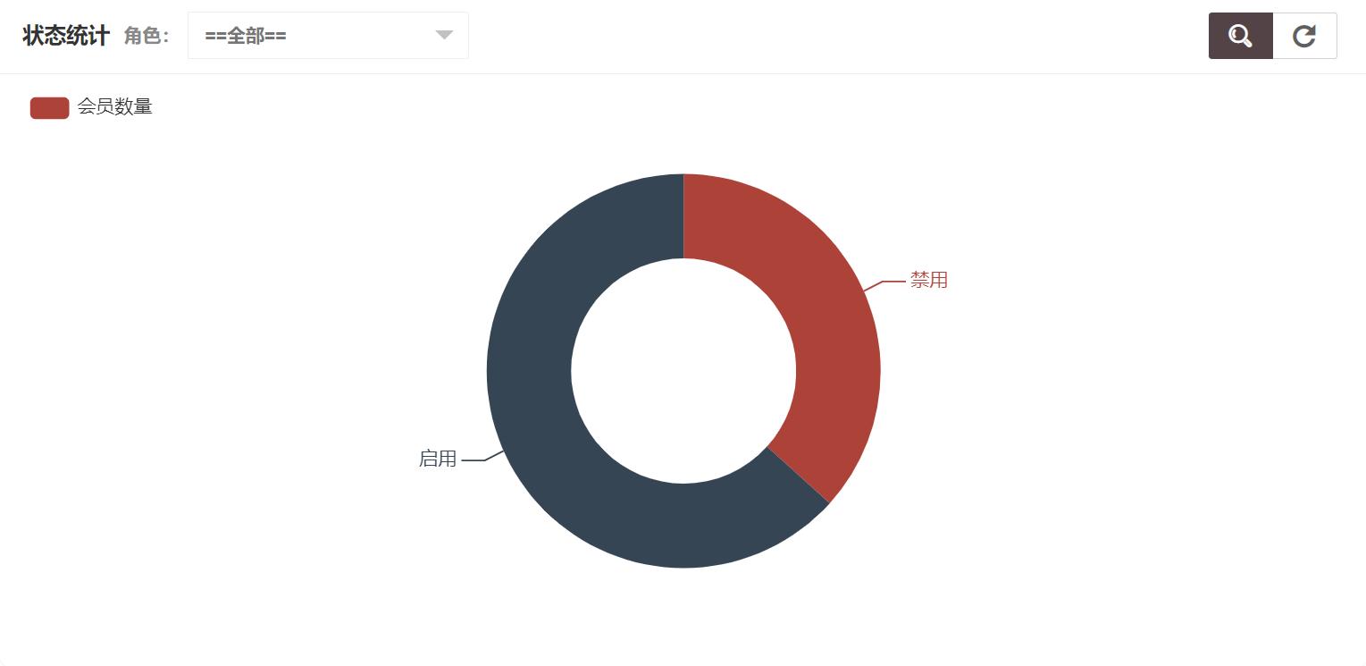 jave_养殖场物料智慧管理系统_会员管理_客户管理_仓库管理