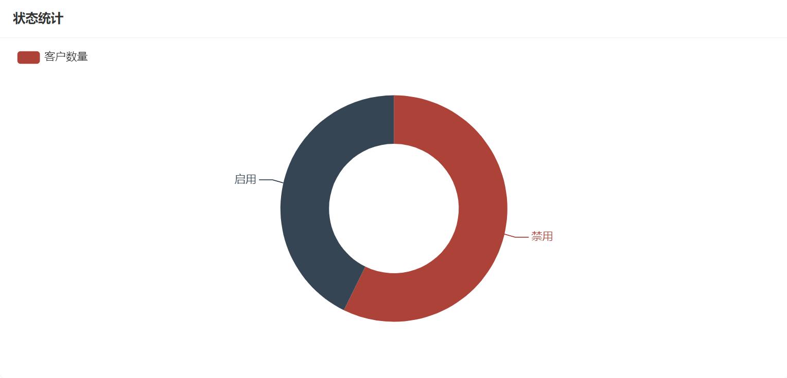 jave_养殖场物料智慧管理系统_会员管理_客户管理_仓库管理