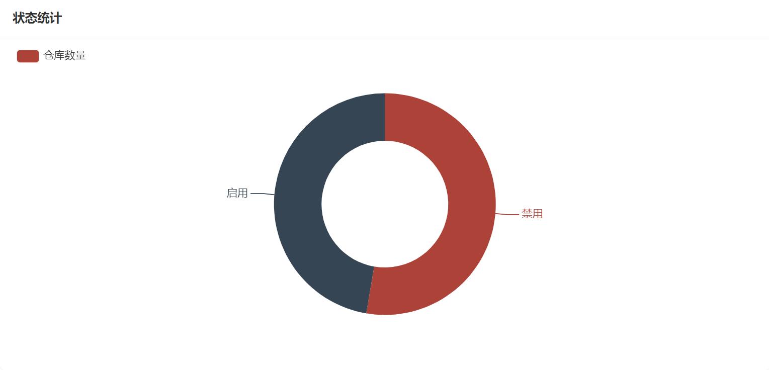 养殖场物料智慧管理系统_会员管理_客户管理_仓库管理_jave