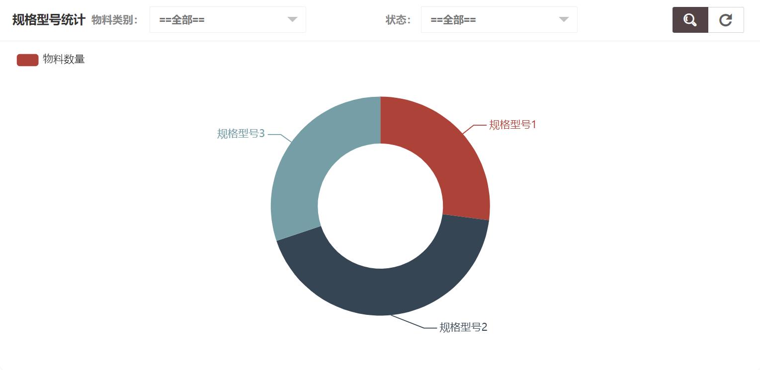 养殖场物料智慧管理系统_会员管理_客户管理_仓库管理_jave