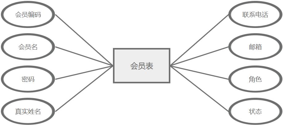 养殖场物料智慧管理系统_会员管理_客户管理_仓库管理_jave