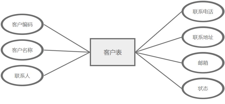 养殖场物料智慧管理系统_会员管理_客户管理_仓库管理_jave