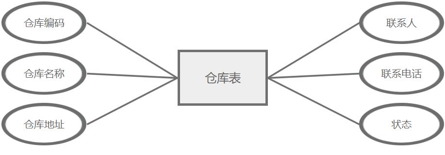 jave_养殖场物料智慧管理系统_会员管理_客户管理_仓库管理
