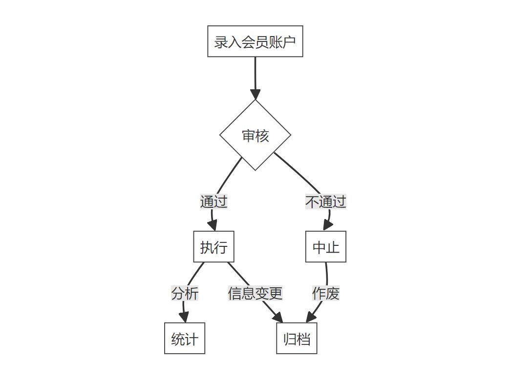 基于SpringMVC的关系管理系统设计实现_关系智慧管理系统Java开发_jave