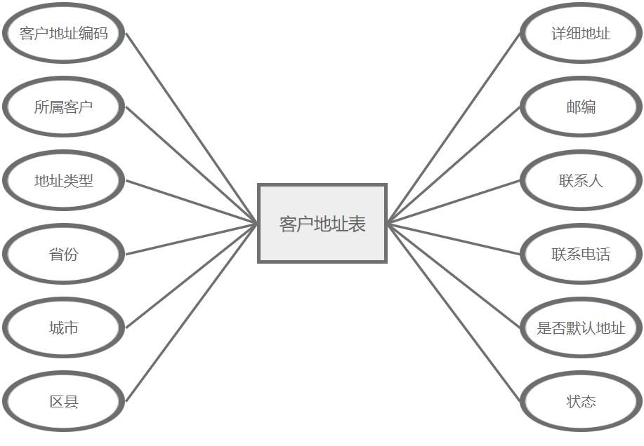 jave_关系智慧管理系统Java开发_基于SpringMVC的关系管理系统设计实现