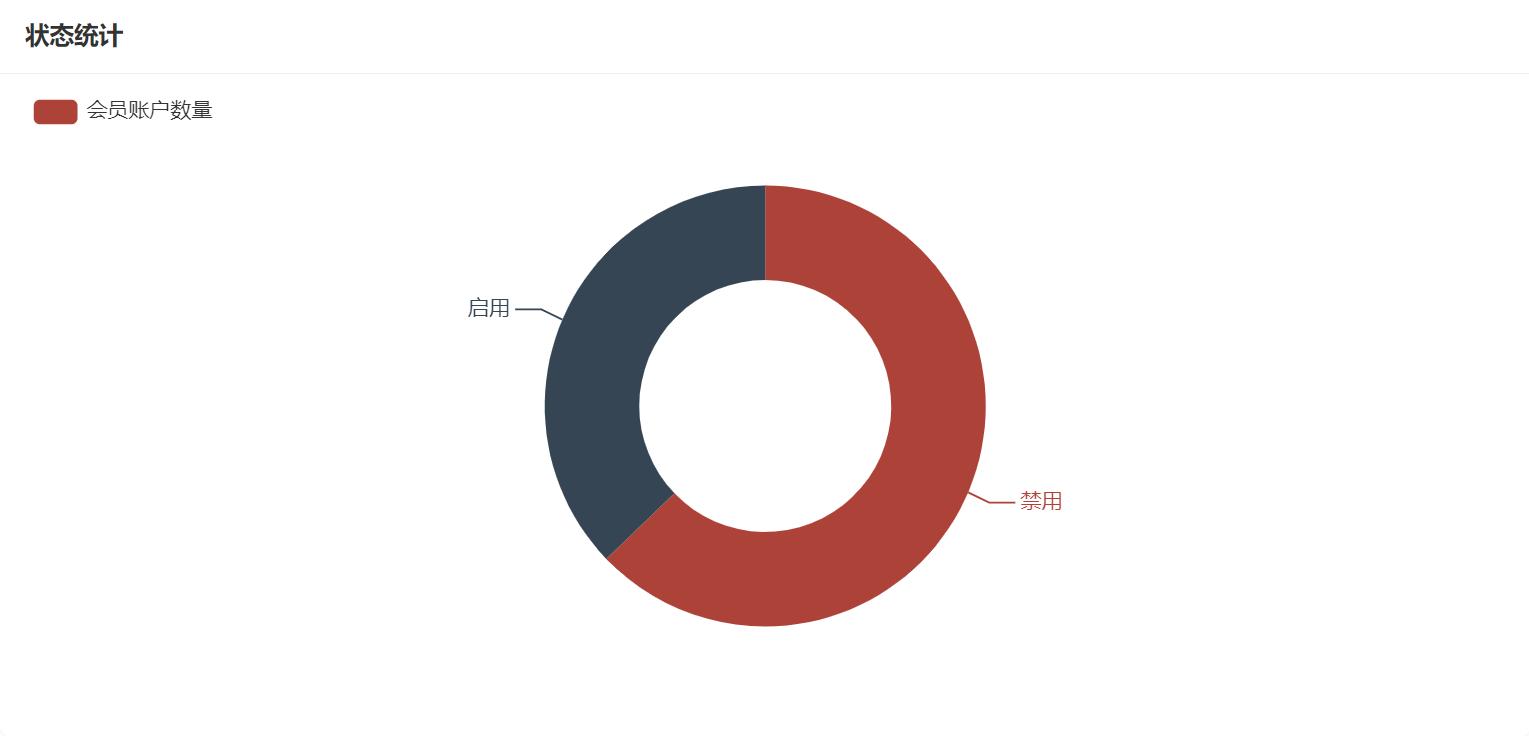 基于SpringMVC的关系管理系统设计实现_jave_关系智慧管理系统Java开发