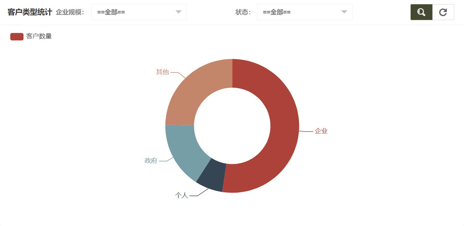 基于SpringMVC的关系管理系统设计实现_jave_关系智慧管理系统Java开发