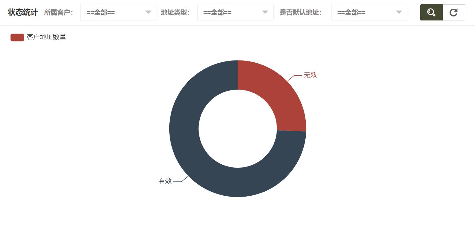 基于SpringMVC的关系管理系统设计实现_jave_关系智慧管理系统Java开发
