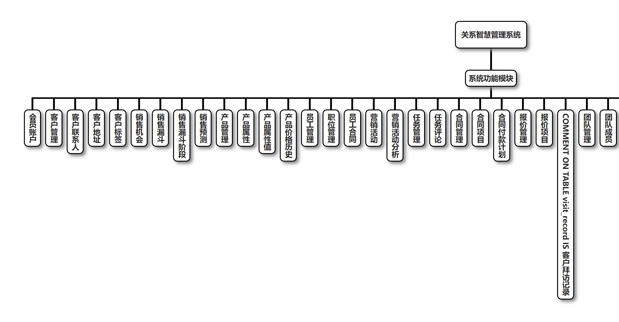 jave_基于SpringMVC的关系管理系统设计实现_关系智慧管理系统Java开发