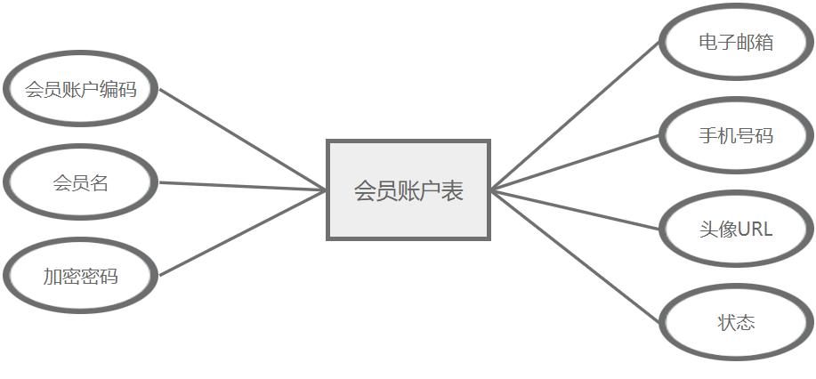 基于SpringMVC的关系管理系统设计实现_关系智慧管理系统Java开发_jave