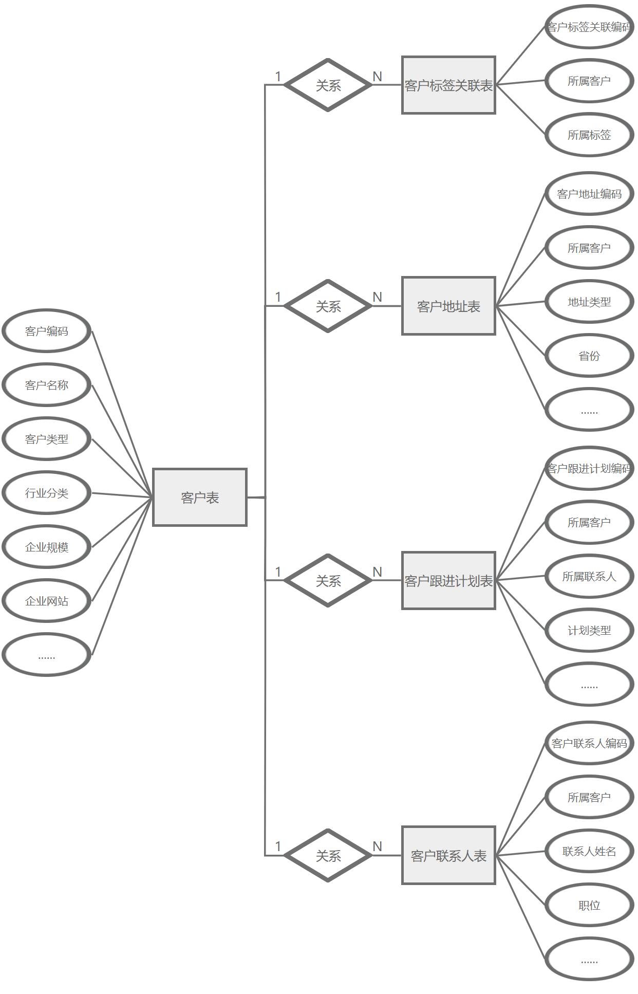 基于SpringMVC的关系管理系统设计实现_jave_关系智慧管理系统Java开发