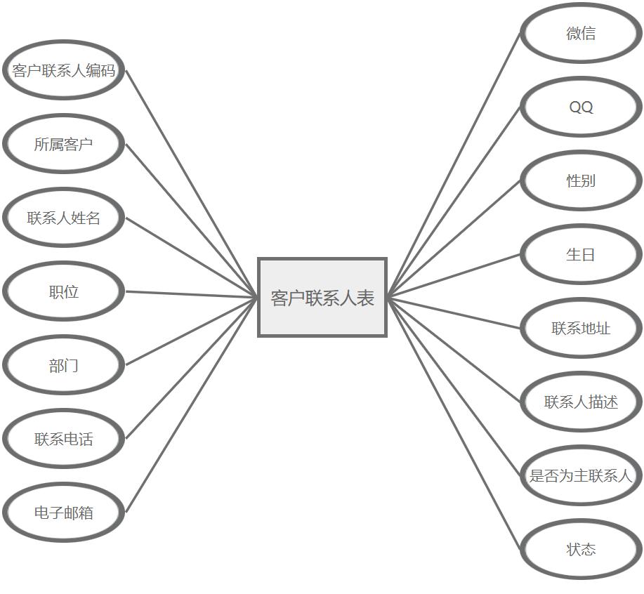 jave_关系智慧管理系统Java开发_基于SpringMVC的关系管理系统设计实现