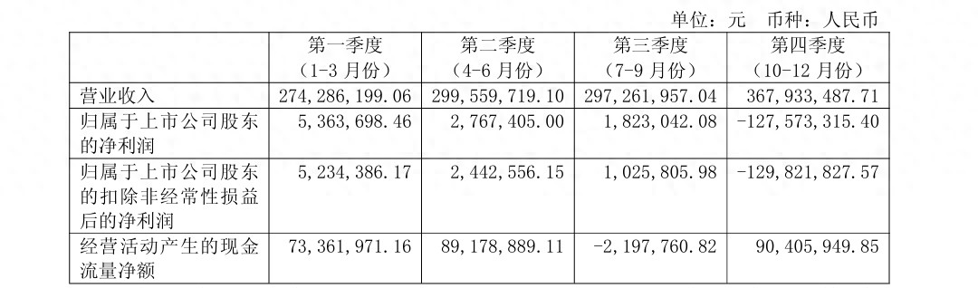 刚完成整改又收警示函，“假发大王”瑞贝卡面临内控业绩双重挑战