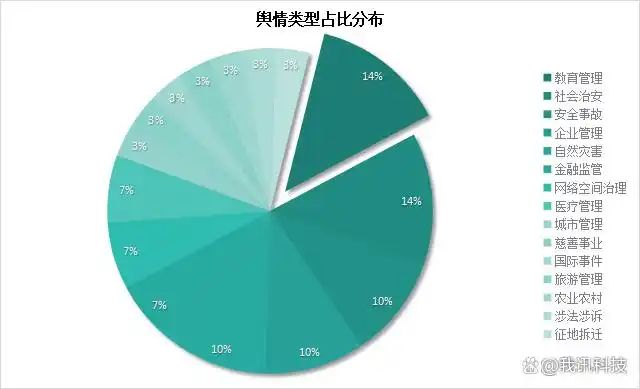 2025年5月热点舆情事件月度盘点