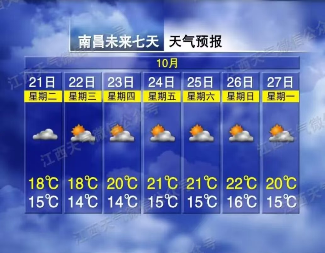 南昌最长夏季记录_南昌入秋时间2023_南昌十天天气