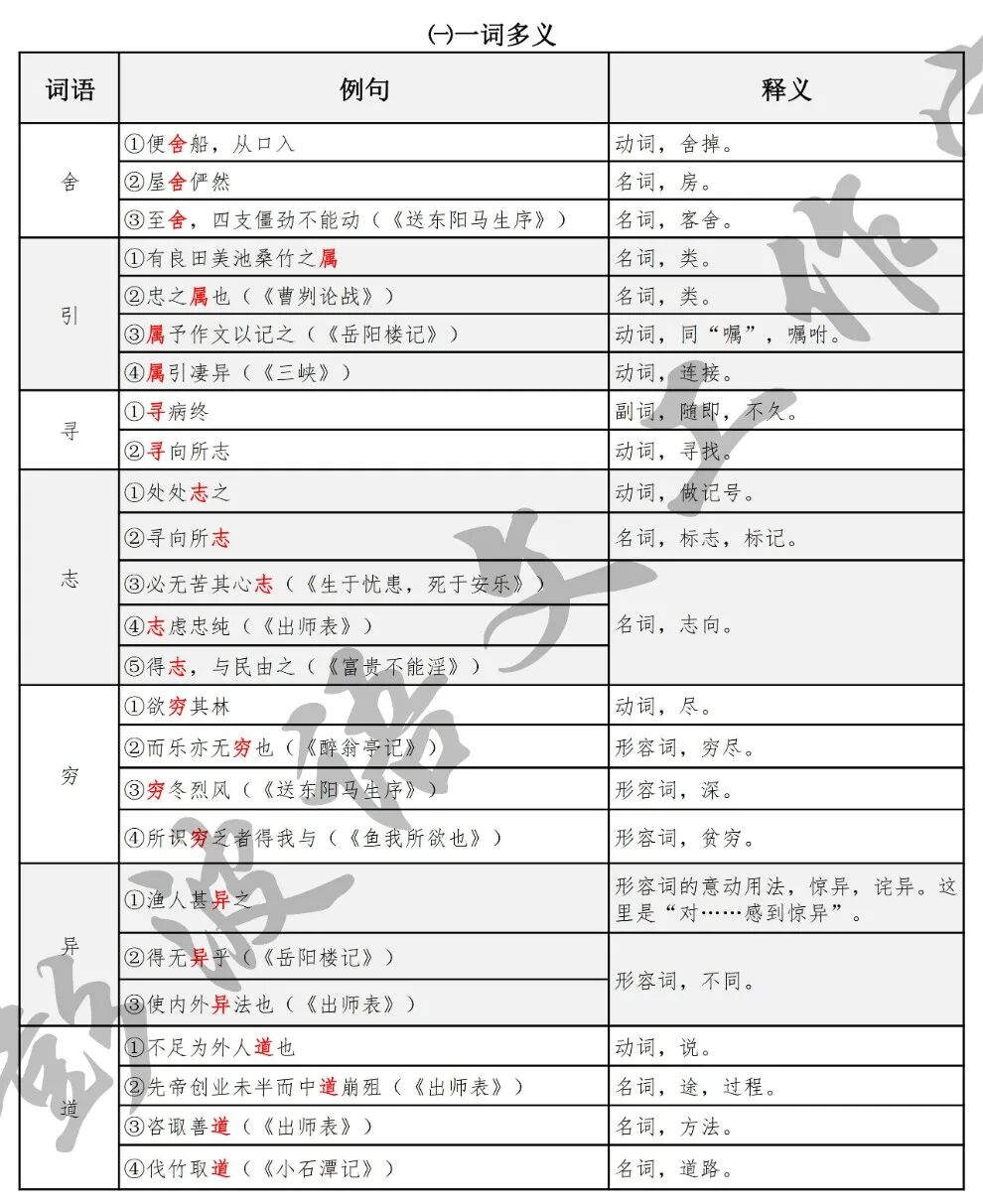 陶渊明 桃花源记 文学常识 写作背景 解题 课文知识过关梳理 课下注释 语句翻译 主题思想 理解性默写 重要问题探究 课后题解析 文学常识_桃花源记思维导图
