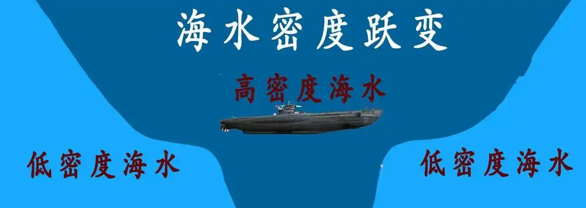 库尔斯克核潜艇事故_印尼海军209型潜艇失联事故_潜艇水下航行风险