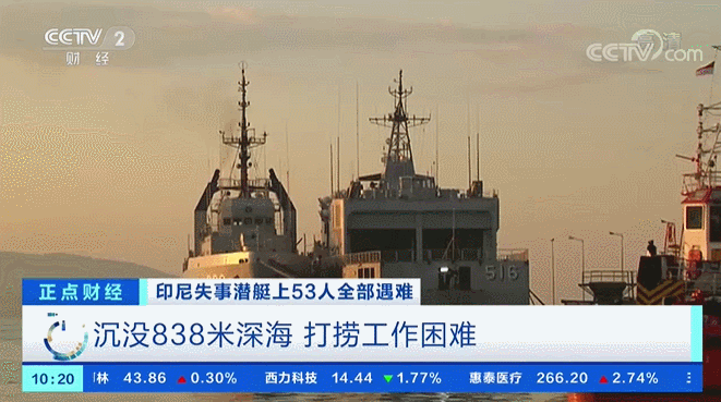 印尼潜艇沉没原因_库尔斯克核潜艇事故_印尼潜艇打捞进展