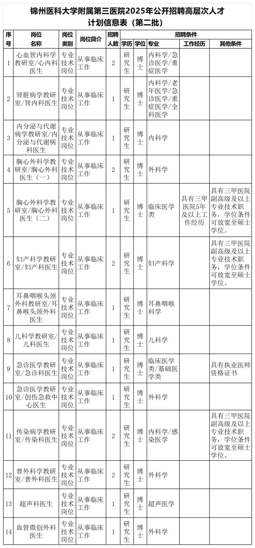 沈阳农业大学高层次人才招聘_辽宁省事业单位招聘公告_兴城市最新招聘信息