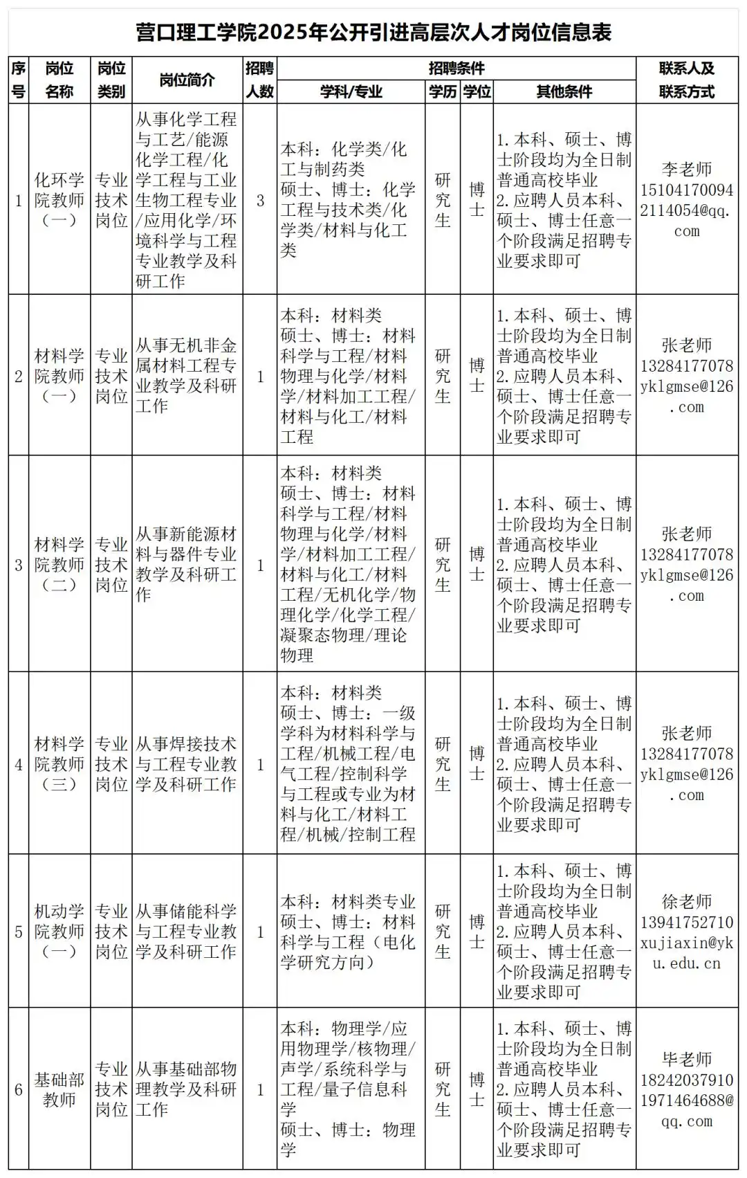 辽宁省事业单位招聘公告_沈阳农业大学高层次人才招聘_兴城市最新招聘信息