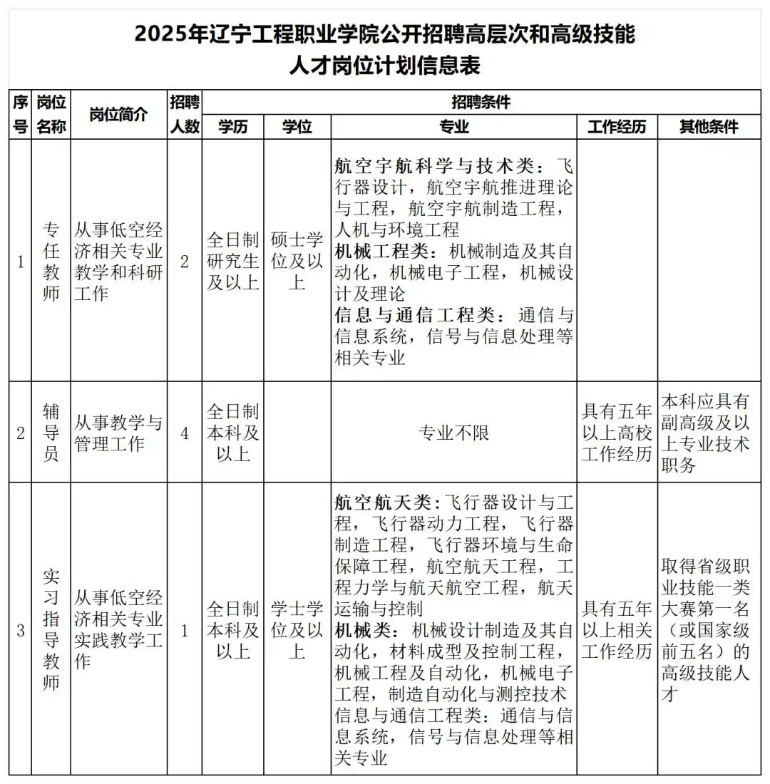 沈阳农业大学高层次人才招聘_兴城市最新招聘信息_辽宁省事业单位招聘公告