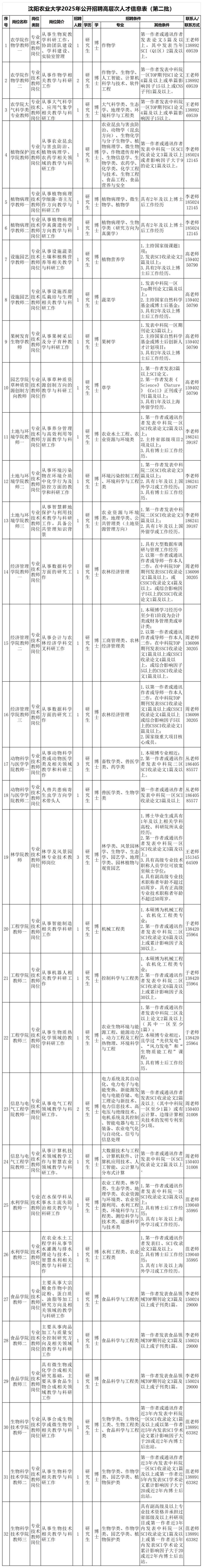 兴城市最新招聘信息_沈阳农业大学高层次人才招聘_辽宁省事业单位招聘公告