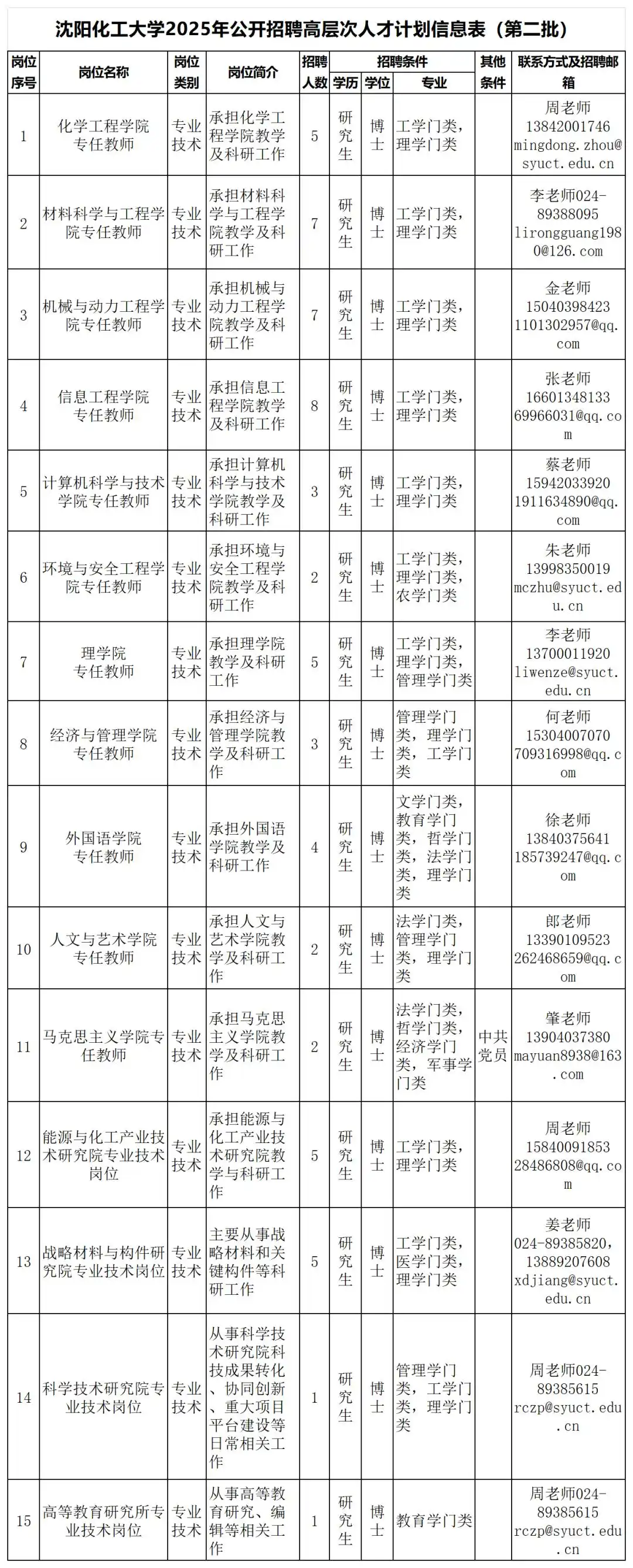 沈阳农业大学高层次人才招聘_兴城市最新招聘信息_辽宁省事业单位招聘公告