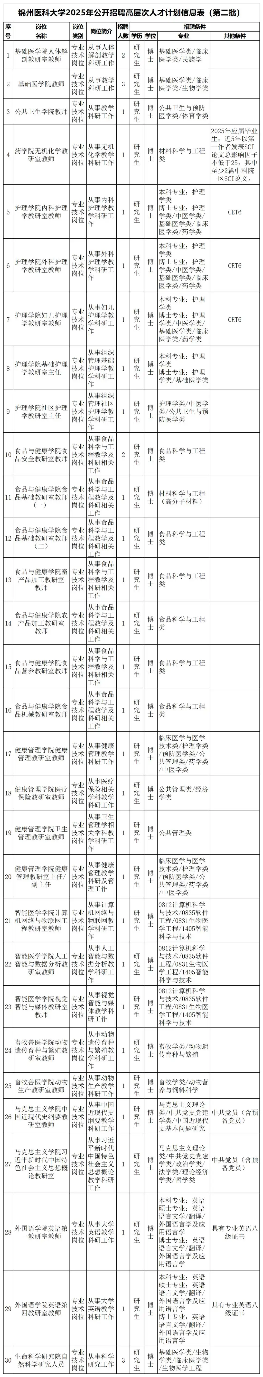 兴城市最新招聘信息_沈阳农业大学高层次人才招聘_辽宁省事业单位招聘公告