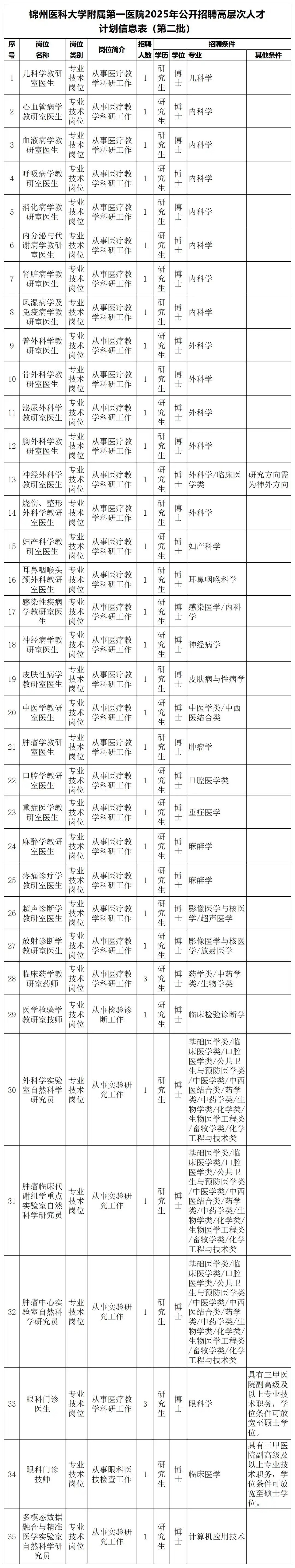 辽宁省事业单位招聘公告_沈阳农业大学高层次人才招聘_兴城市最新招聘信息