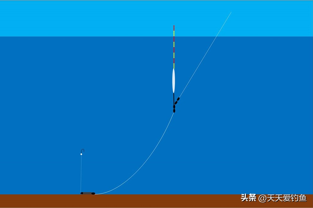 鲤鱼习性钓位窝料_春末夏初钓大鱼技巧_钓鱼鱼