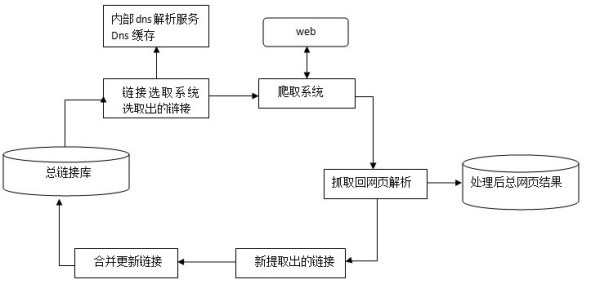 搜索引擎工作原理解读
