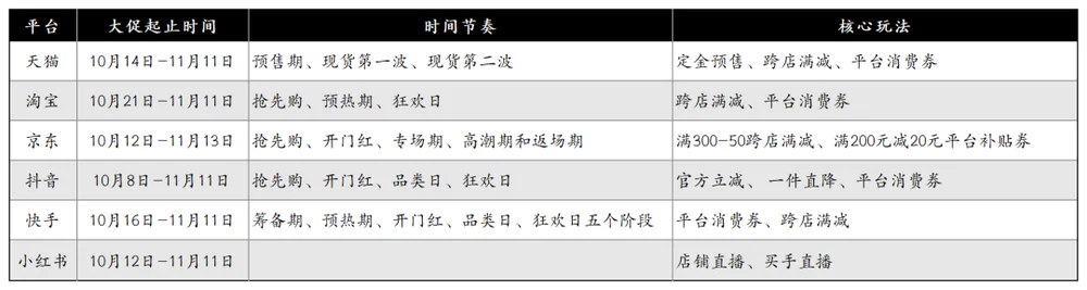 为什么双十一，越来越没感觉？