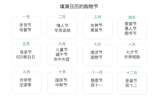 “双十一”为什么越来越早了_电商平台流量触顶_双十一玩法复杂度