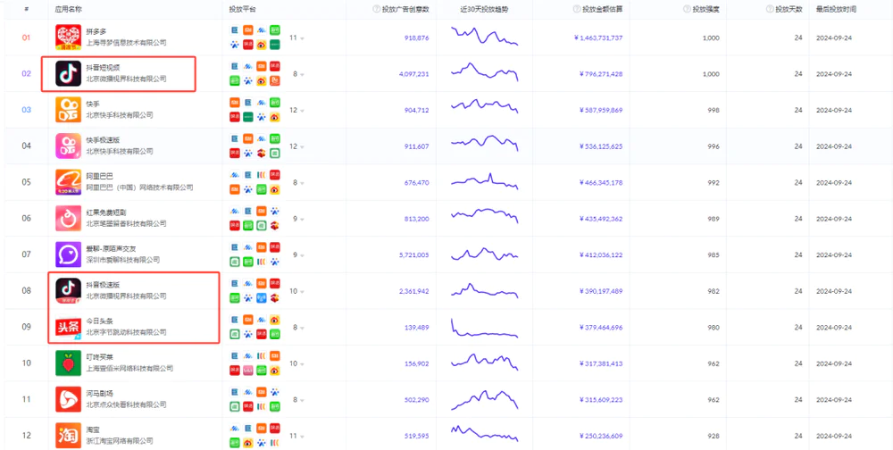 “双十一”为什么越来越早了_电商平台流量触顶_双十一玩法复杂度
