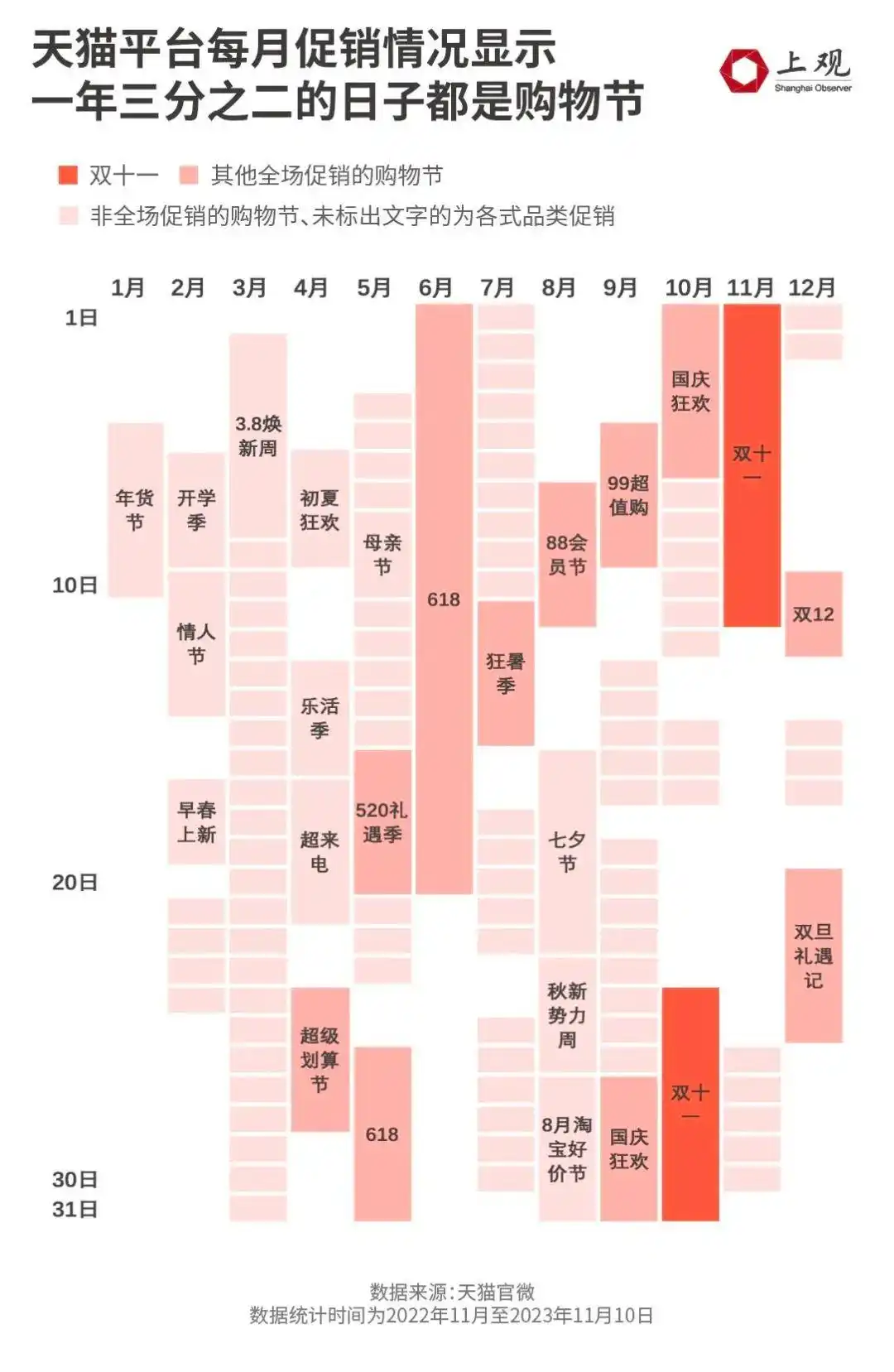李佳琦团队回应双11收入250亿_双十一越来越冷清的原因分析_“双十一”为什么越来越早了